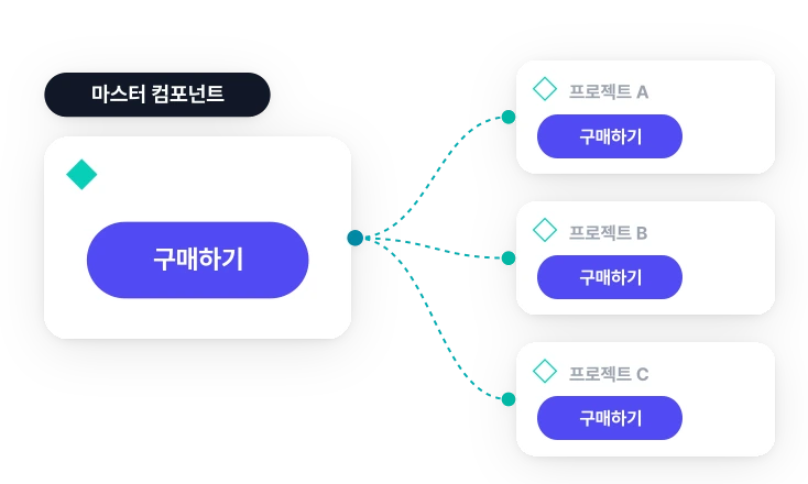 여러 프로젝트에서 재사용하는 컴포넌트