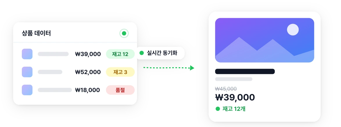 상품 데이터 실시간 동기화